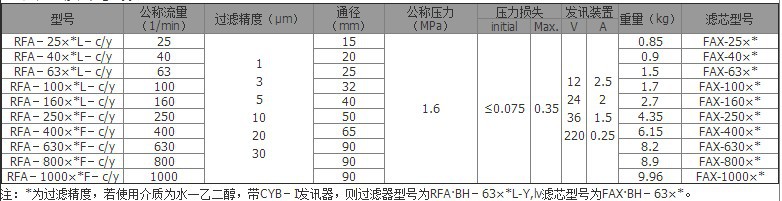 RFA-100x20L-Y回油過濾器