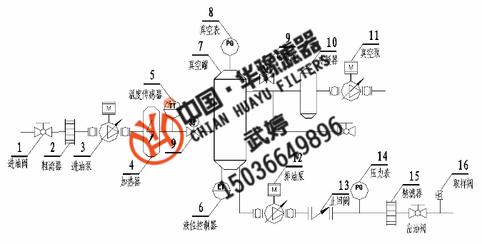 新華供應(yīng)真空濾油機(jī)